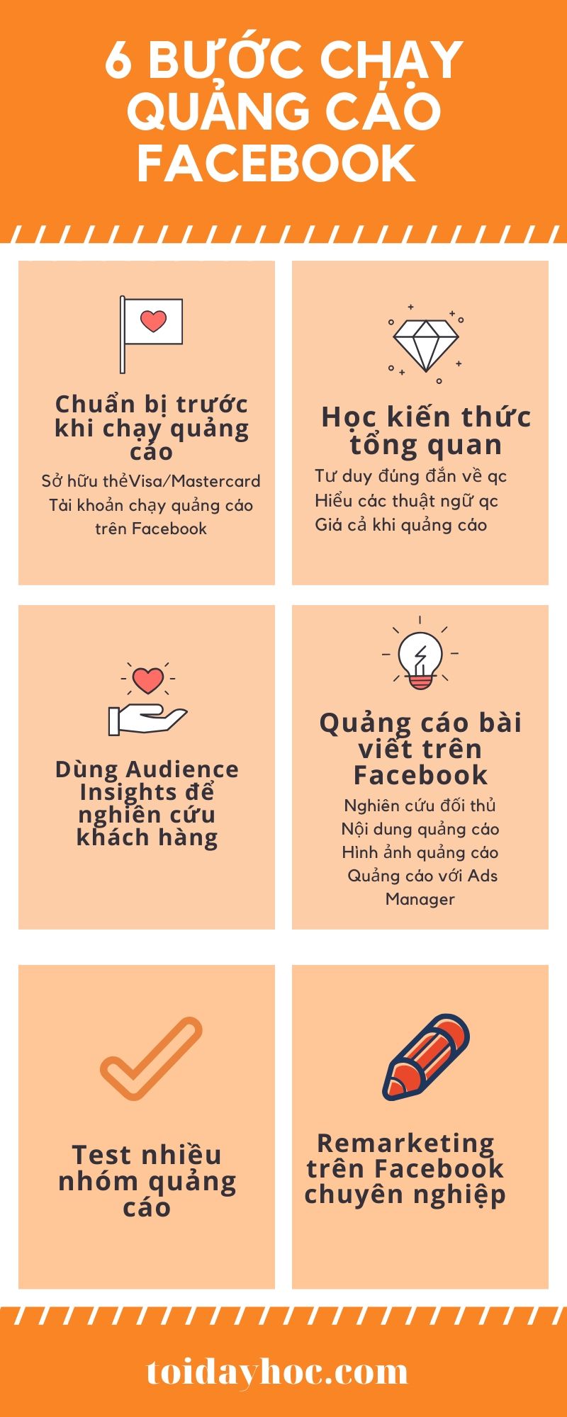 cac buoc chay quang cao facebook