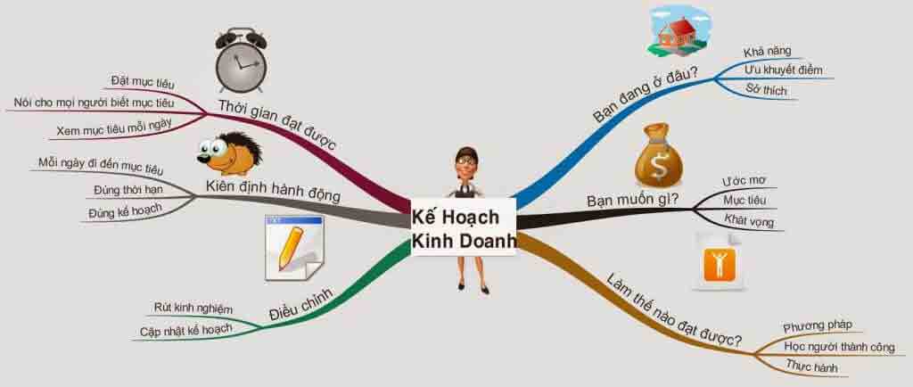 kinh doanh online