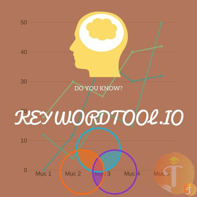KEYWORDTOOL.IO