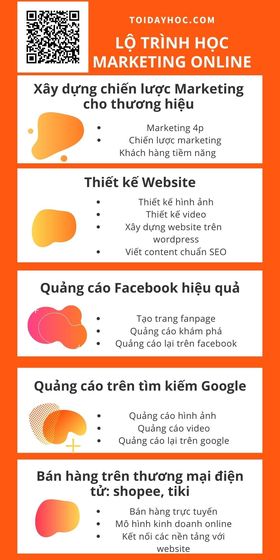 Những điều không thể bỏ qua khi sử dụng canva.com