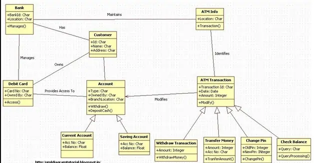 class diagram