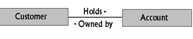 class diagram