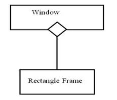 class diagram