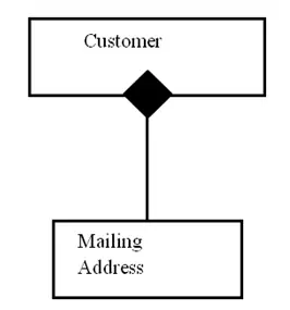 class diagram