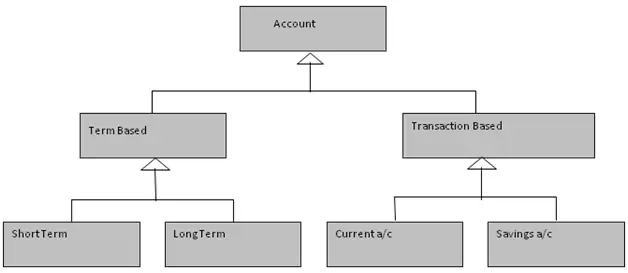 class diagram