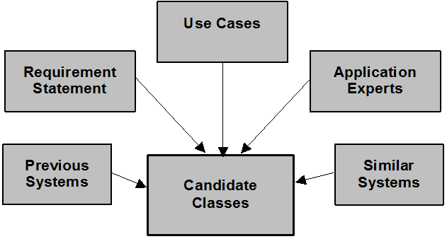 class diagram