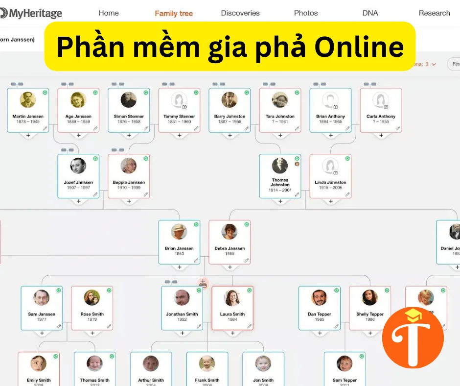 File mềm gia phả dòng họ Tạo cây gia phả trong Word